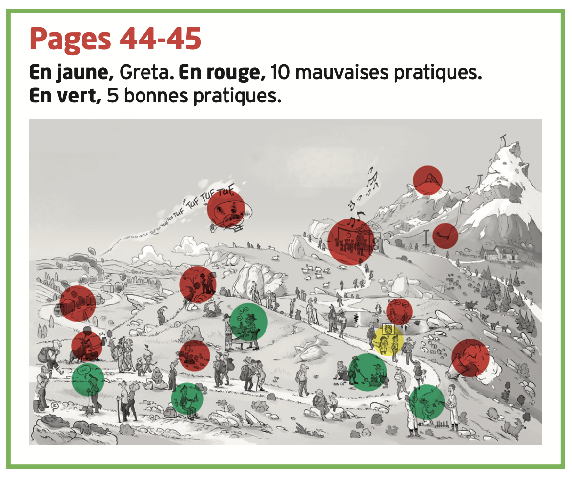 Illustration de pratiques de ski avec des cercles rouges pour erreurs et verts pour bonnes pratiques.